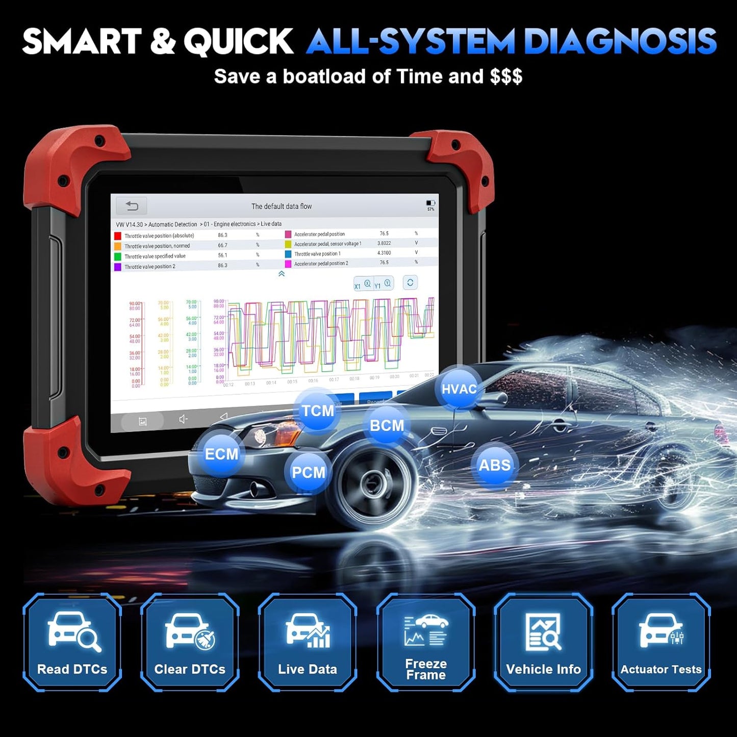 🔥Christmas Sale🔥2024 V2.0 Automotive Scanner Diagnostic Tool with Active Tests